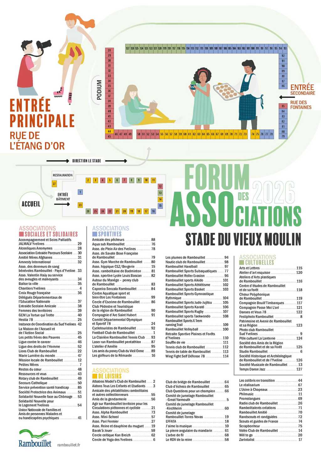Localisation des associations sur le plan du stade du Vieux Moulin
